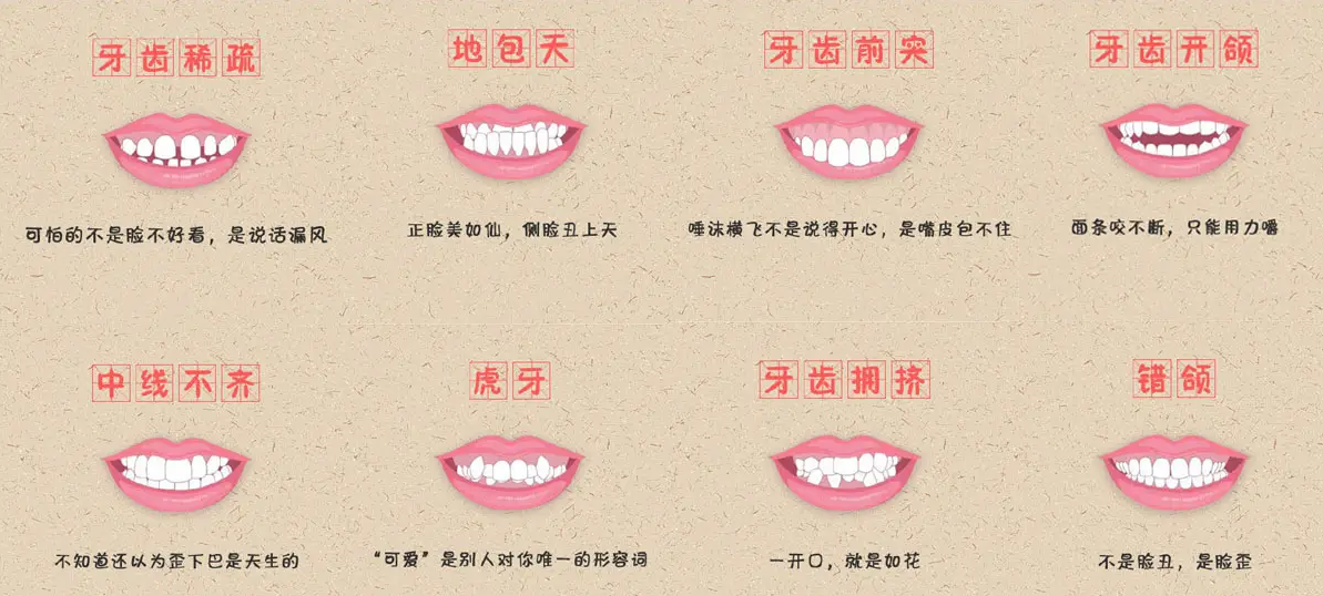 长沙不同牙齿情况类型的人群