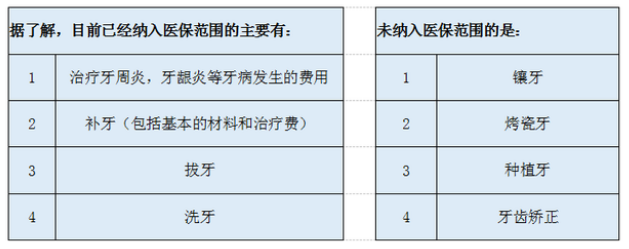 现阶段长沙种植牙不能报销